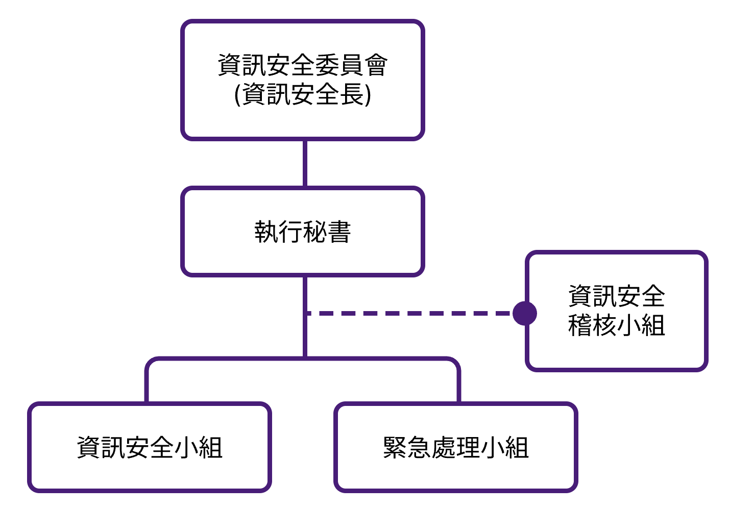 security_organizational_tw